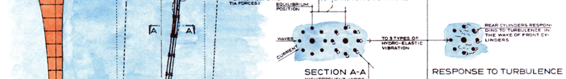Hydrodynamics